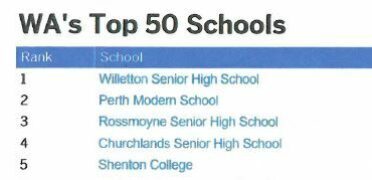 Churchlands ranked #4